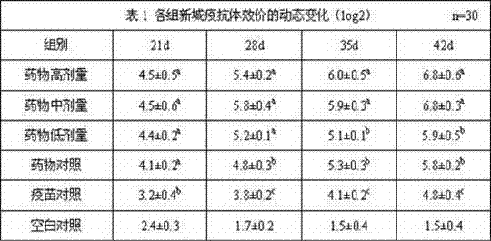 Chinese medicinal oral liquid for improving poultry immune function and its preparation method