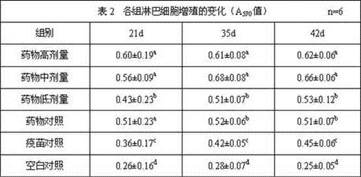 Chinese medicinal oral liquid for improving poultry immune function and its preparation method
