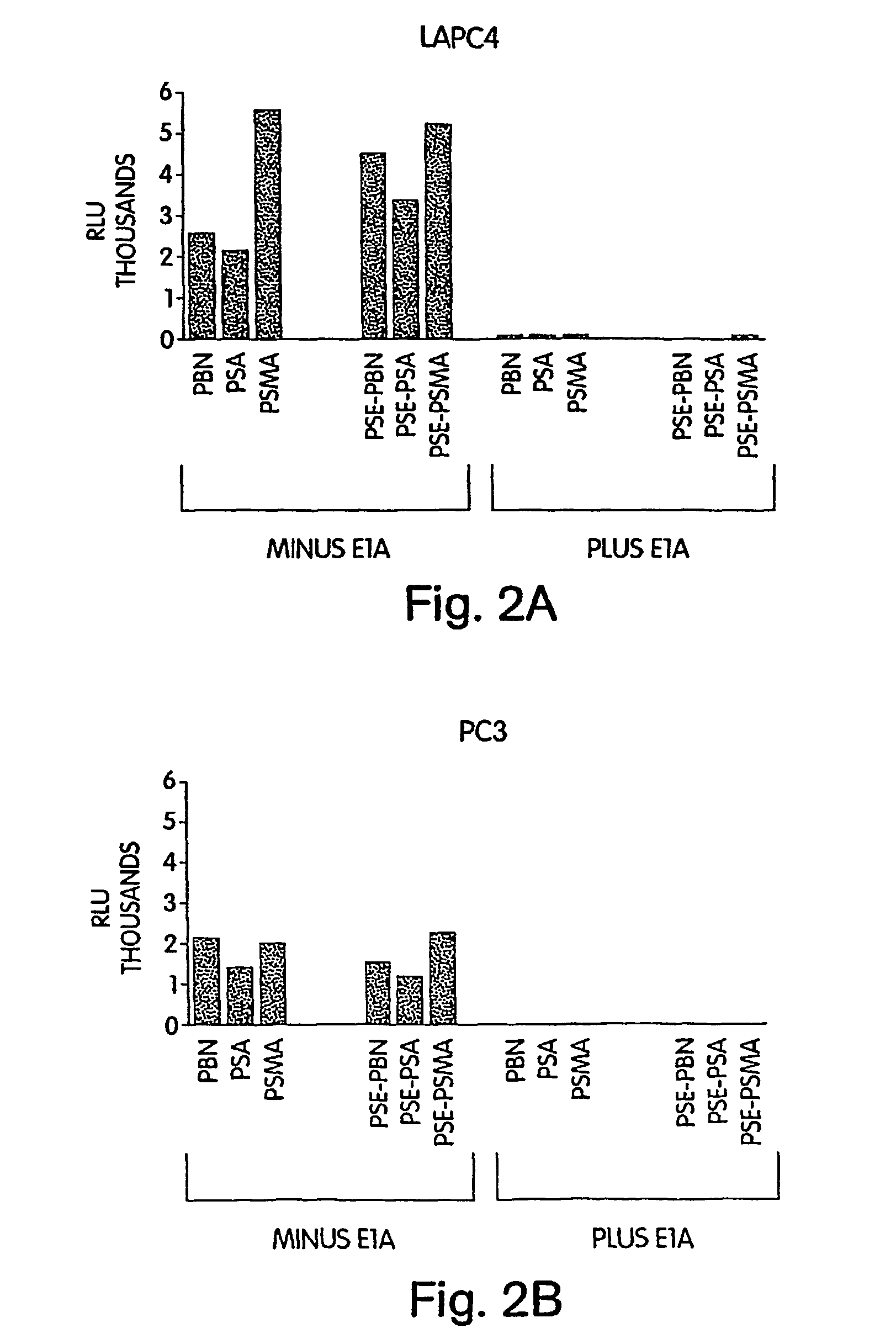 Enhancement of adenoviral oncolytic activity by modification of the E1A gene product