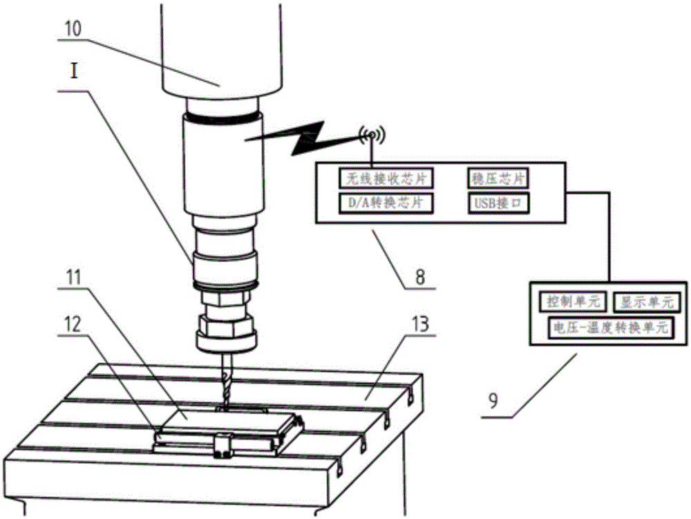 Wireless temperature measuring system and method for carbon fiber composite drilling