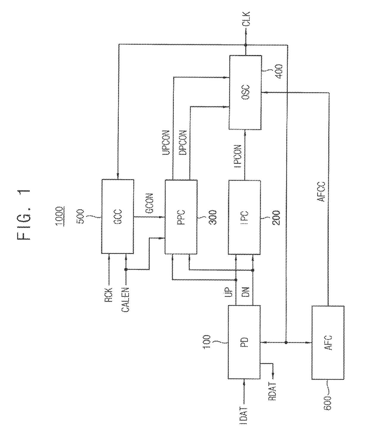 Clock data recovery circuit and receiver including the same