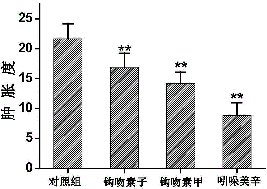 Gelsmium elegans alkaloid monomer application method