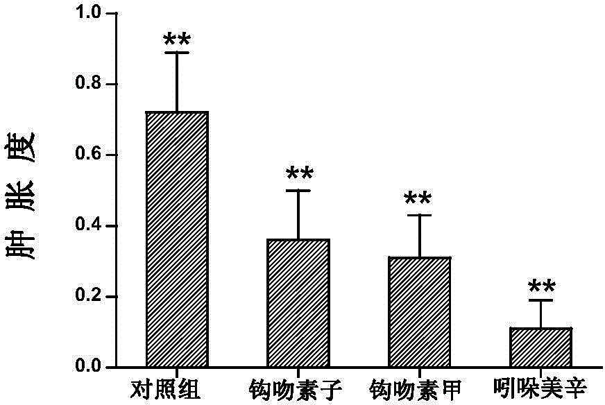 Gelsmium elegans alkaloid monomer application method