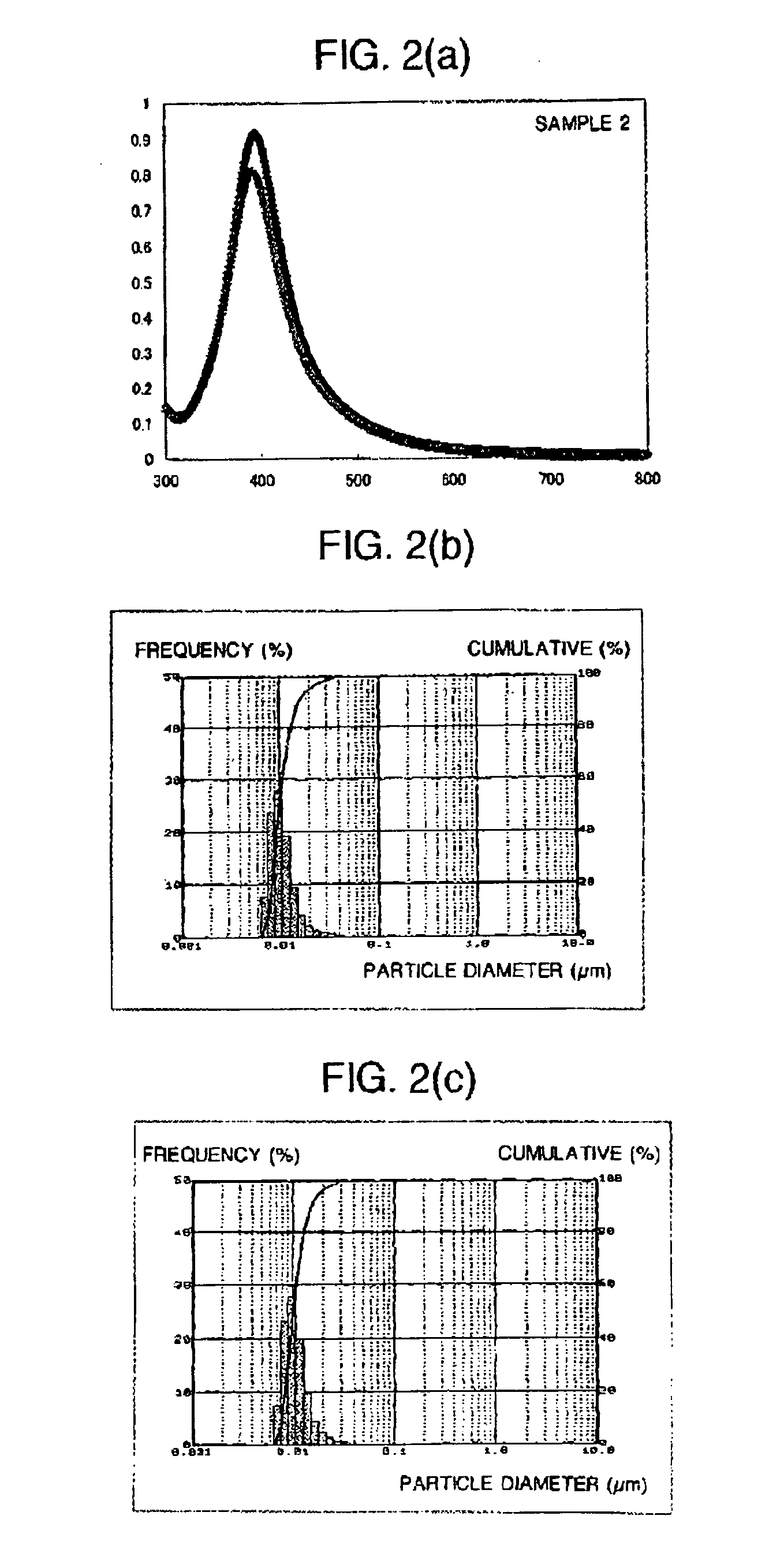Colloidal metal solution, process for producing the same, and coating material containing the same