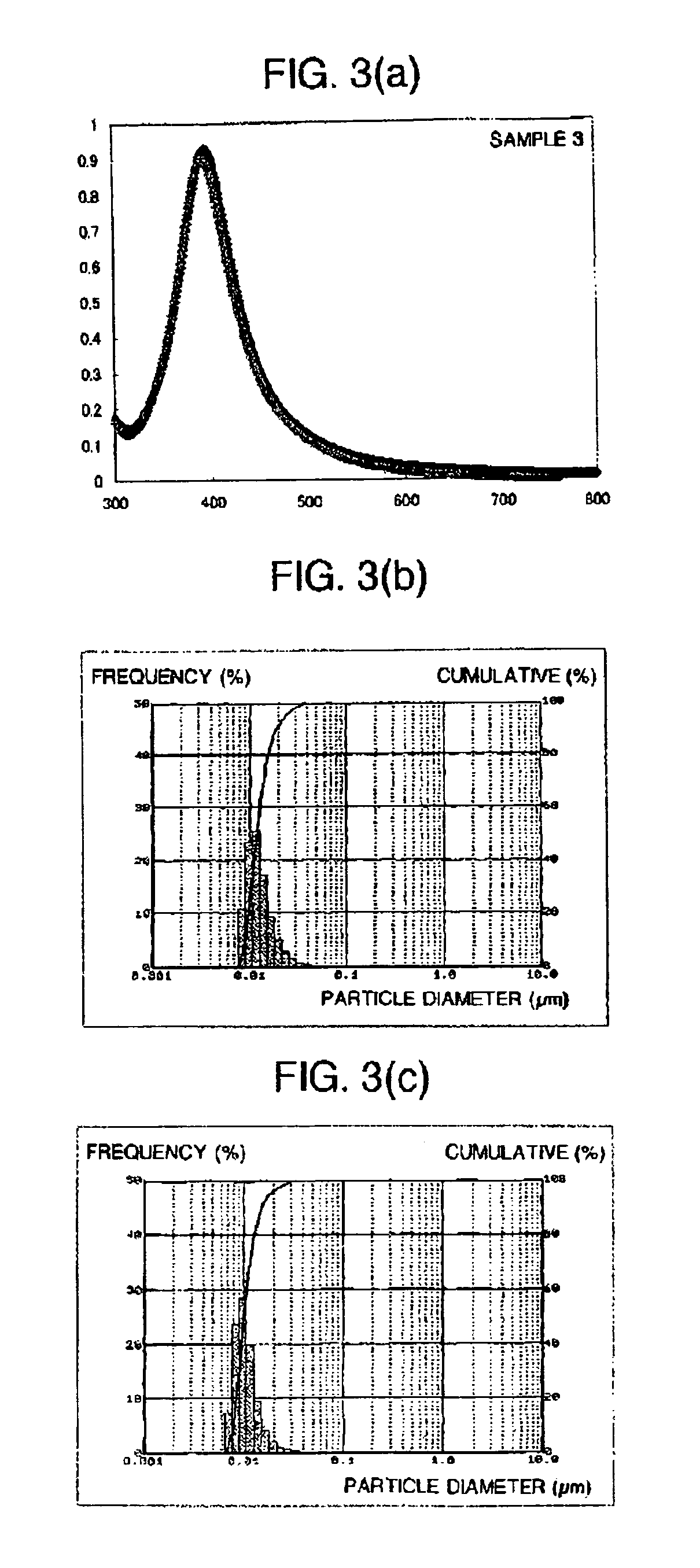 Colloidal metal solution, process for producing the same, and coating material containing the same