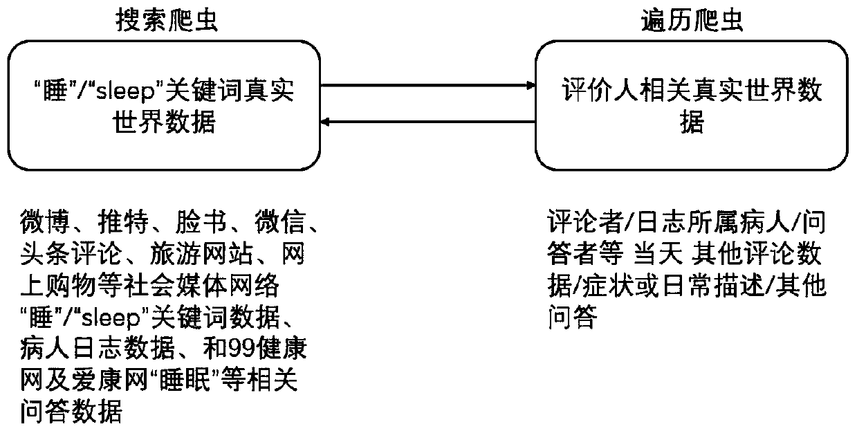 Intelligent sleep monitoring method and system based on real-world research