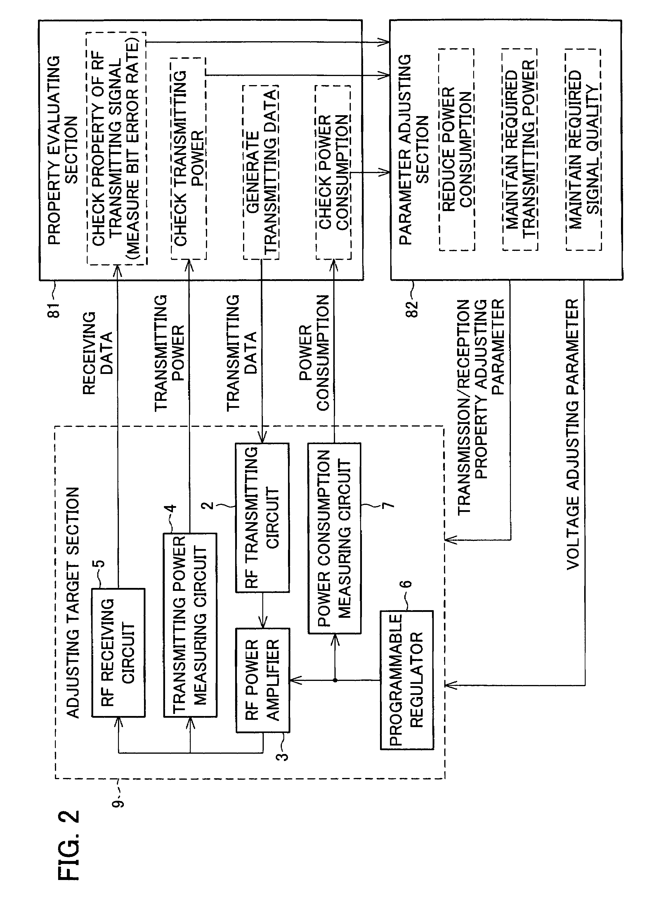 Power consumption controlling apparatus for high frequency amplifier