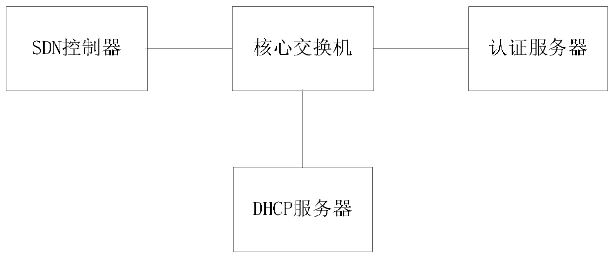 SDN-based strategy management method and device, and electronic equipment