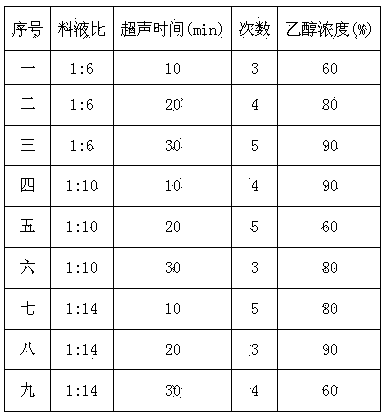 Anti-oxidation natural plant polysaccharide and preparation method thereof