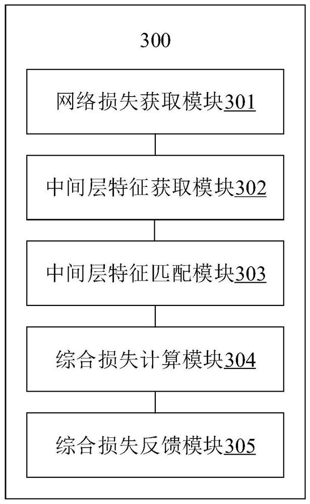 Data processing method and device