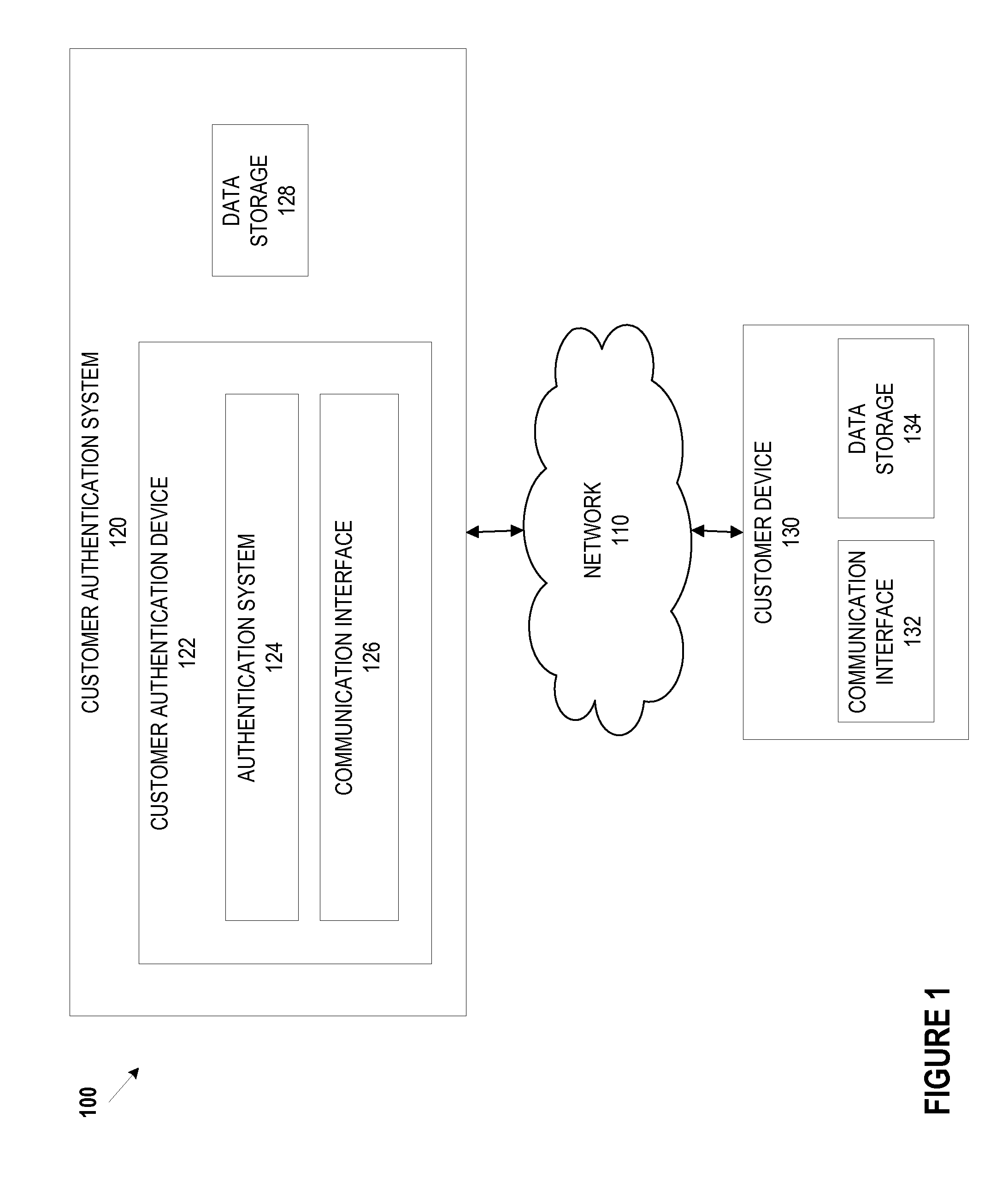 System and method for digital authentication