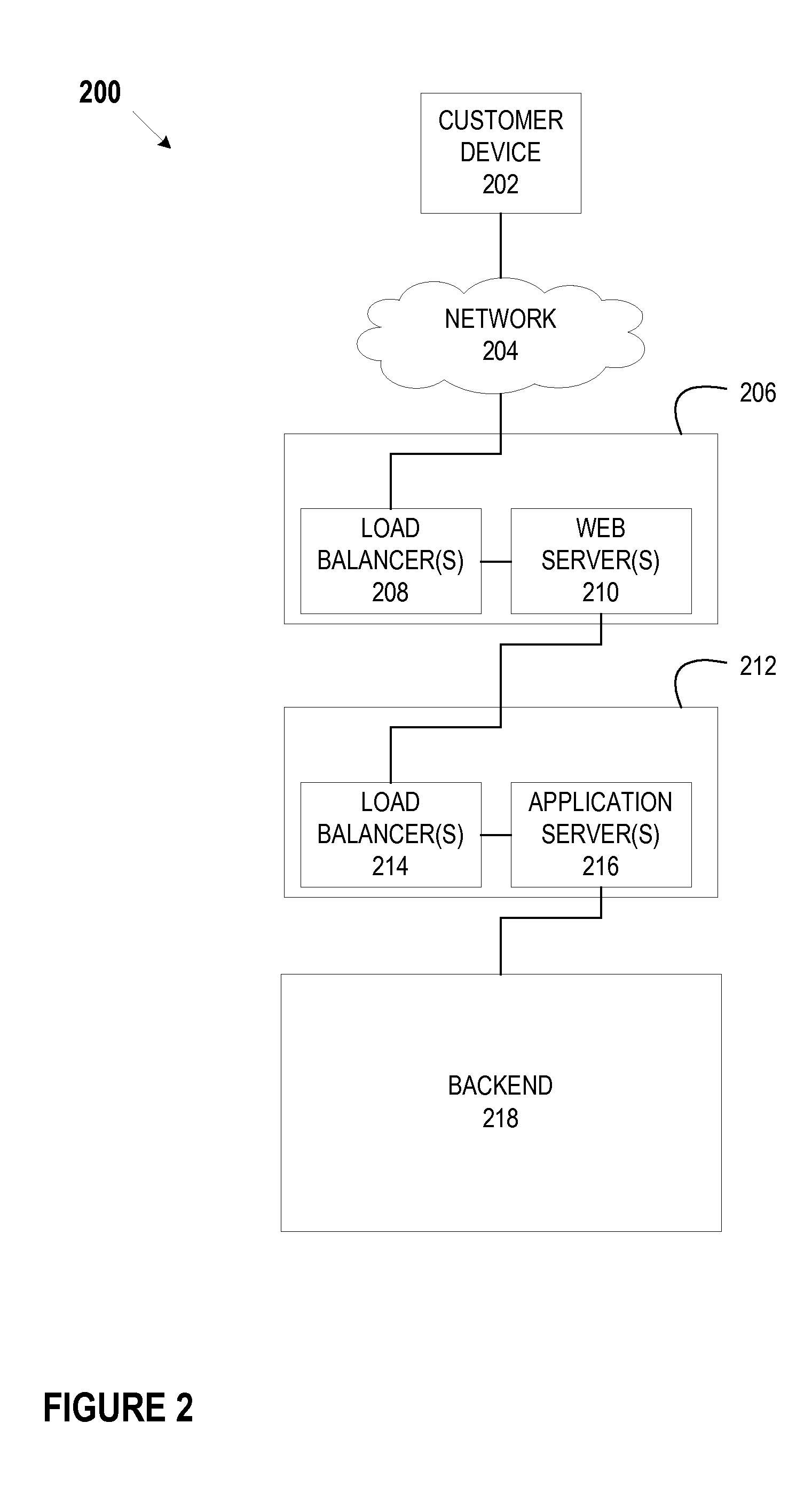 System and method for digital authentication