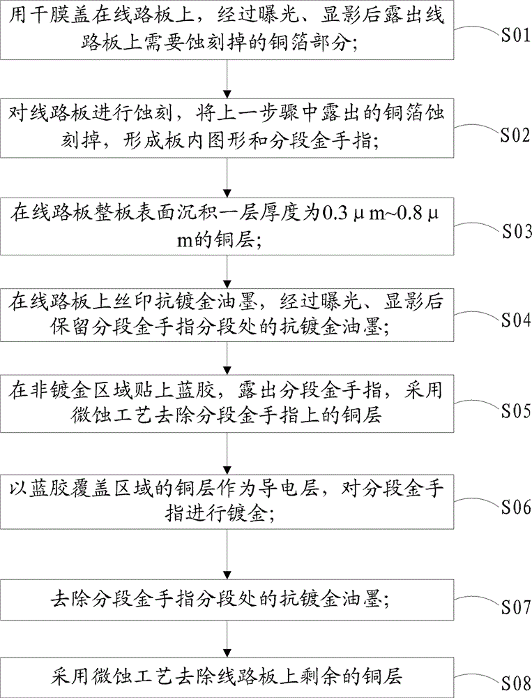 Method for gold-plating sectional gold fingers