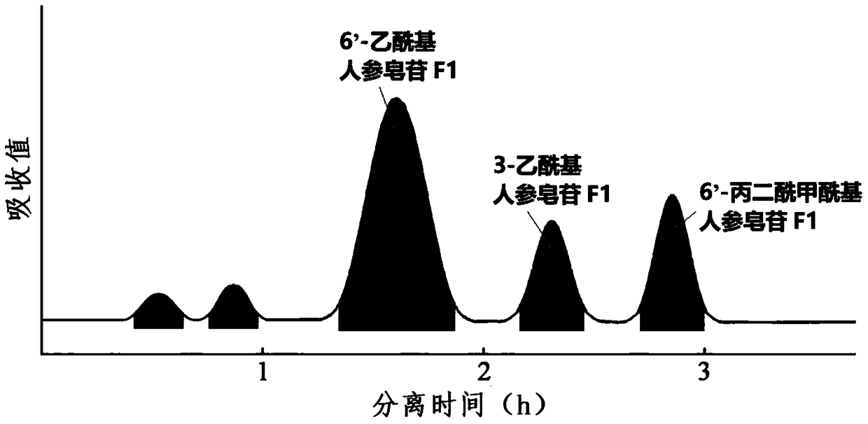 Method used for preparing 6'-acetyl ginsenoside F1