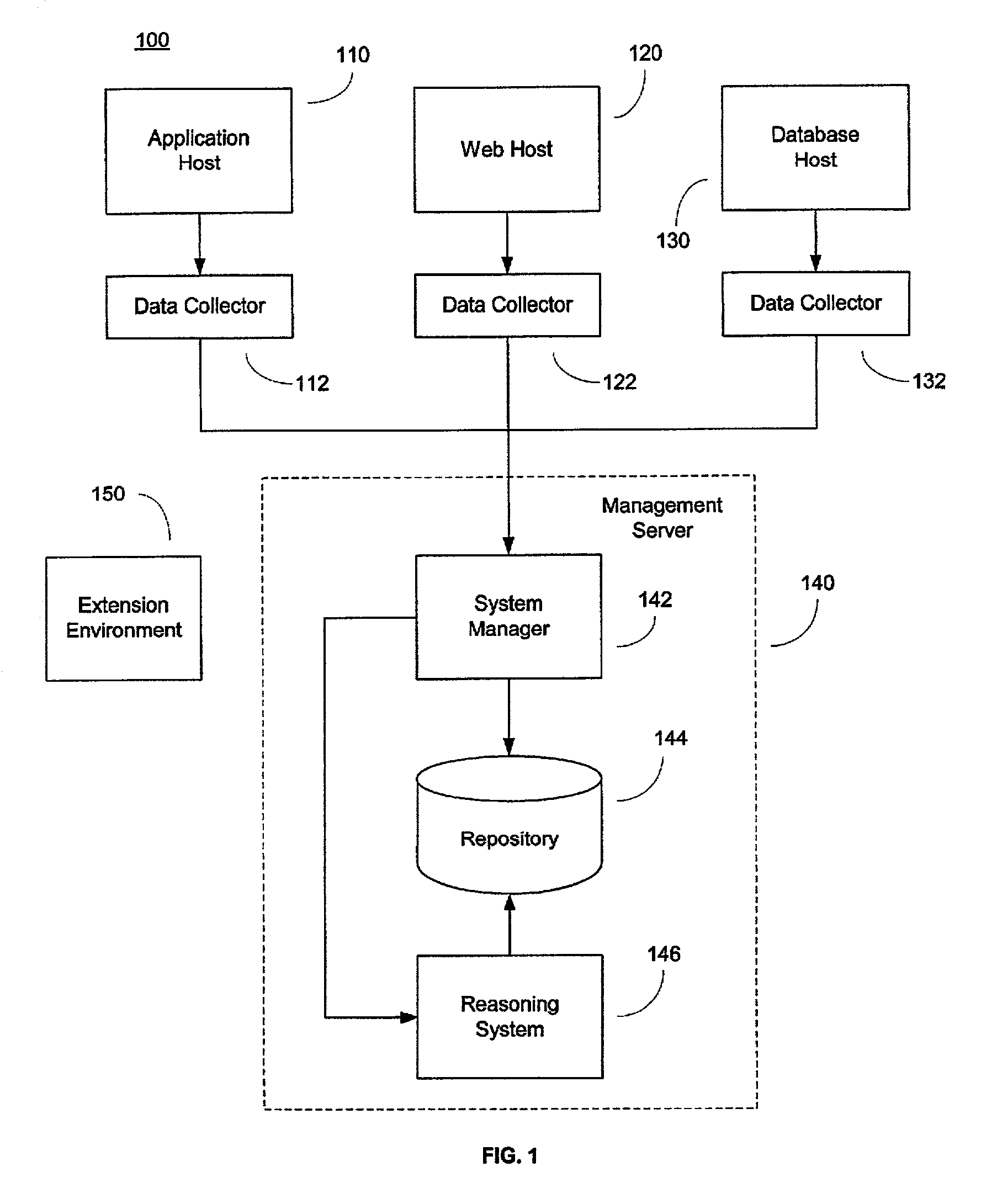 System and method for correlating and diagnosing system component performance data