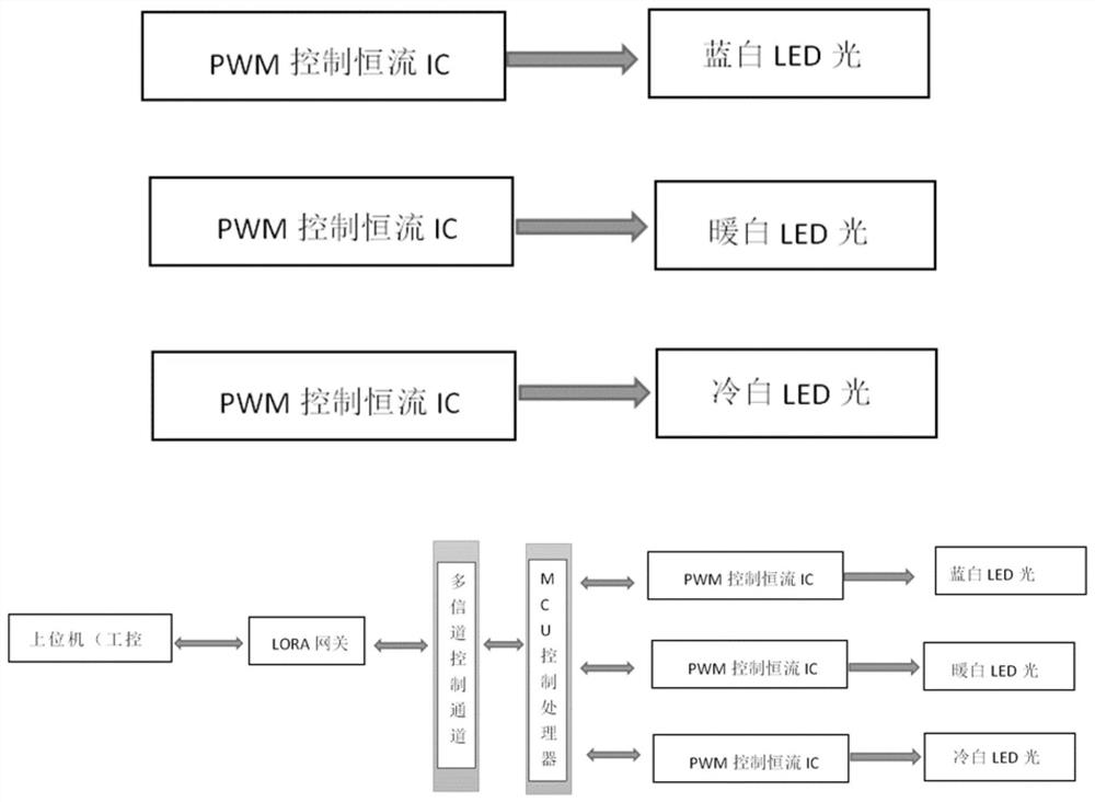 Wireless dimming system of LED fishing lamp