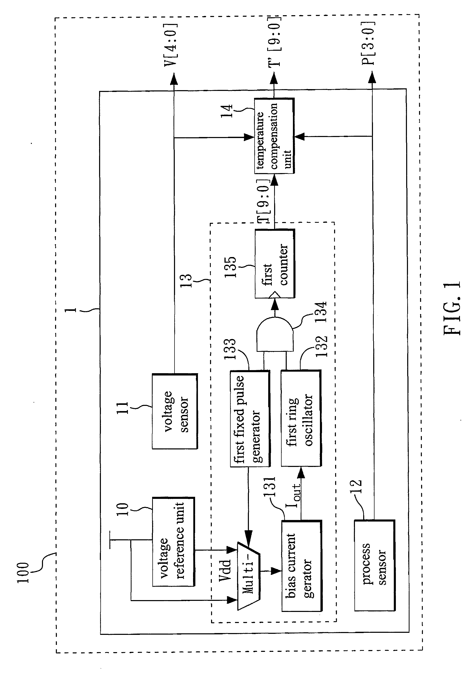 Fully-on-chip temperature, process, and voltage sensor system