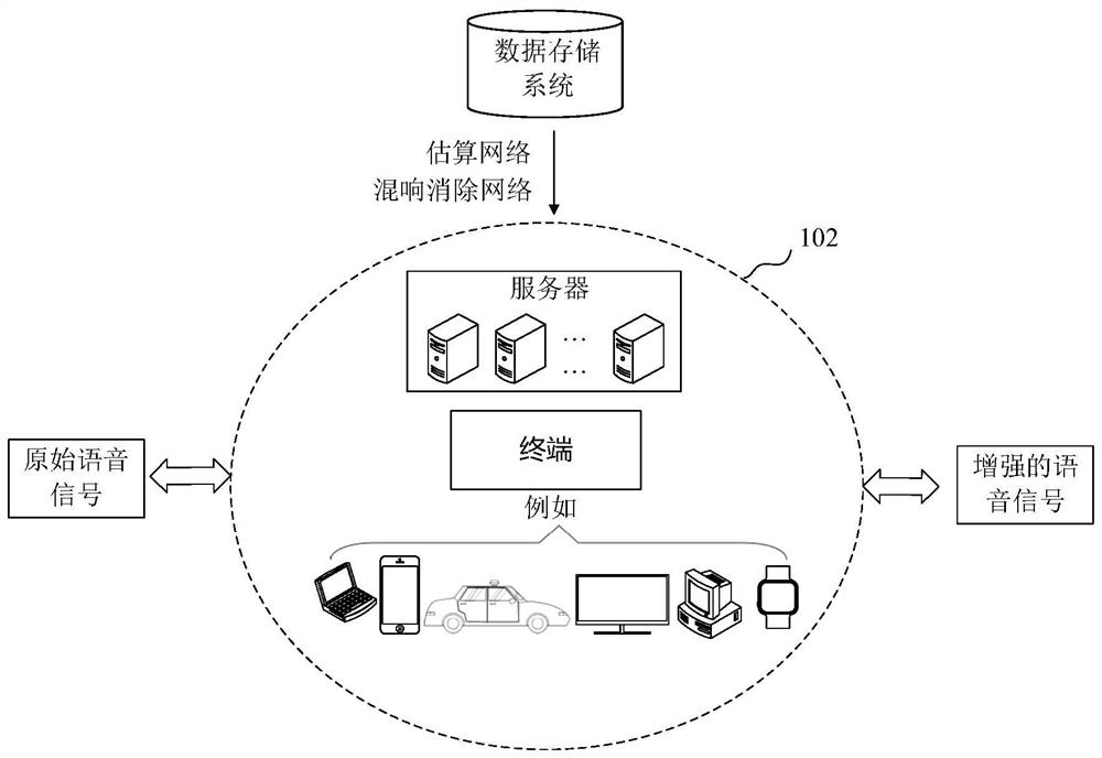 Voice signal generation method and device, computer equipment and storage medium