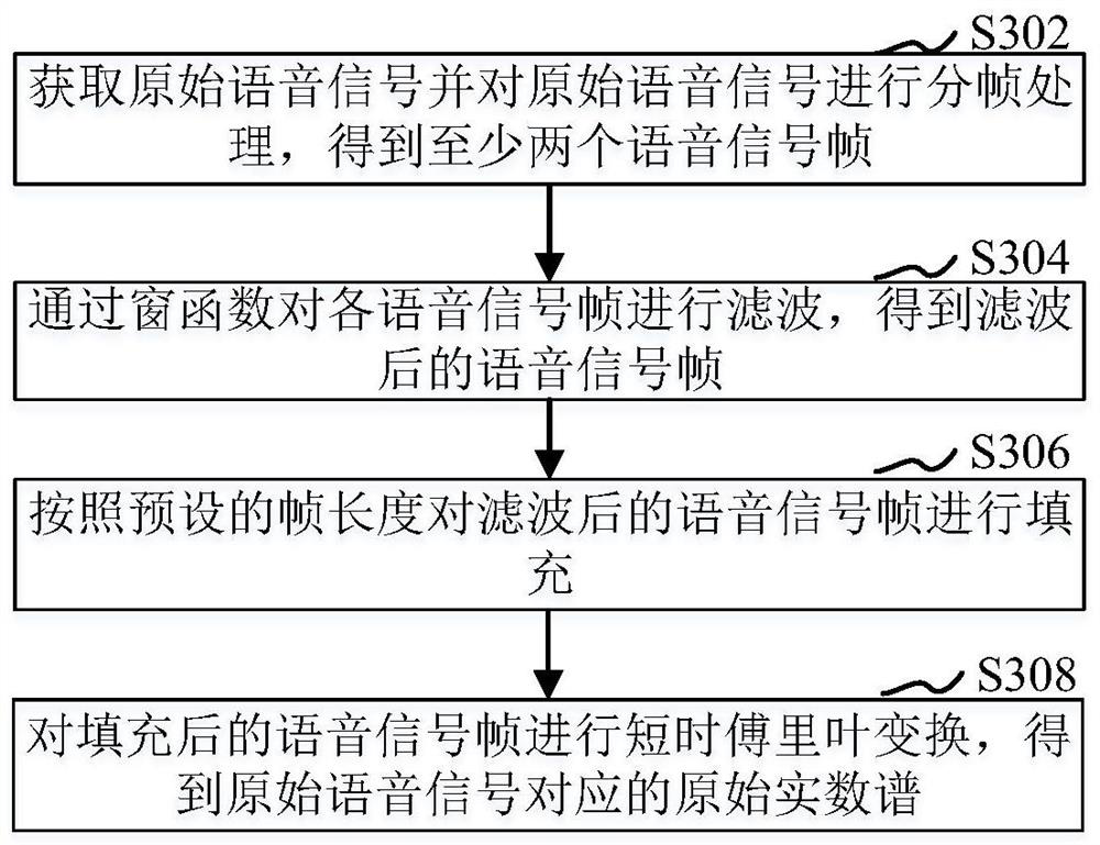 Voice signal generation method and device, computer equipment and storage medium