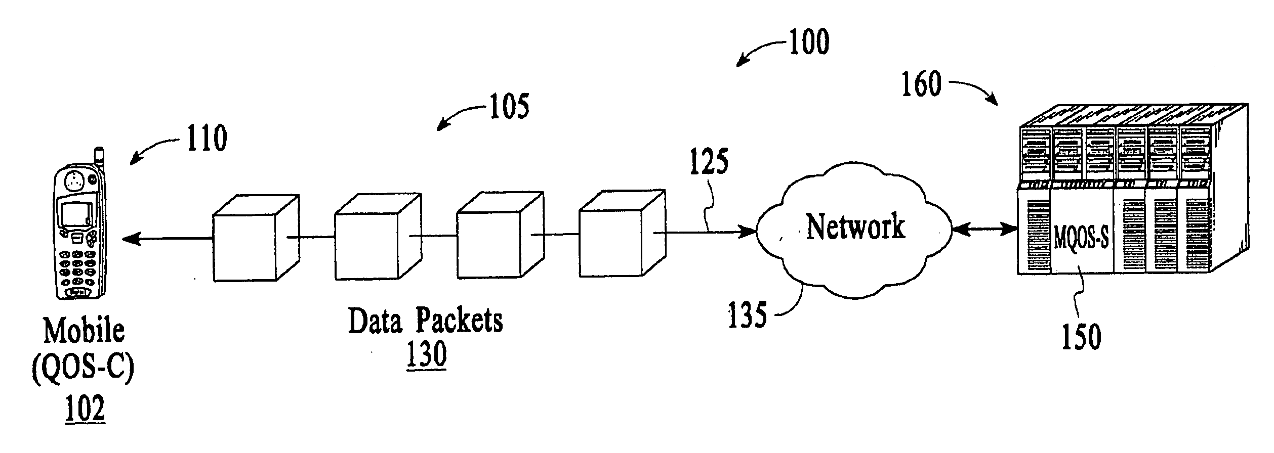Method and system for Quality of Service (QoS) monitoring for wireless devices