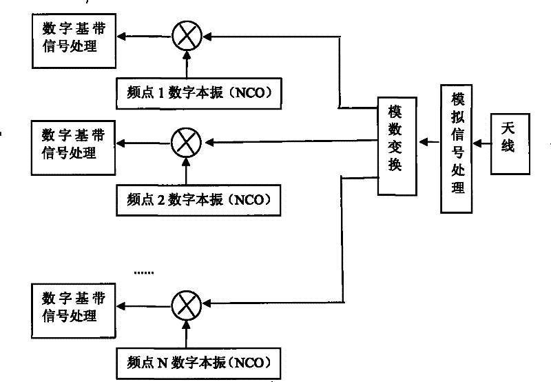 Method and device for improving ACLR index