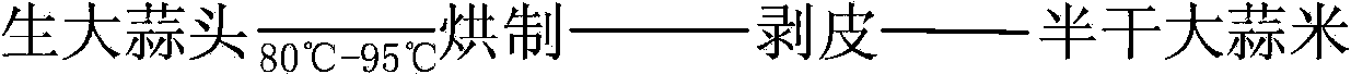 Processing method of garlic product