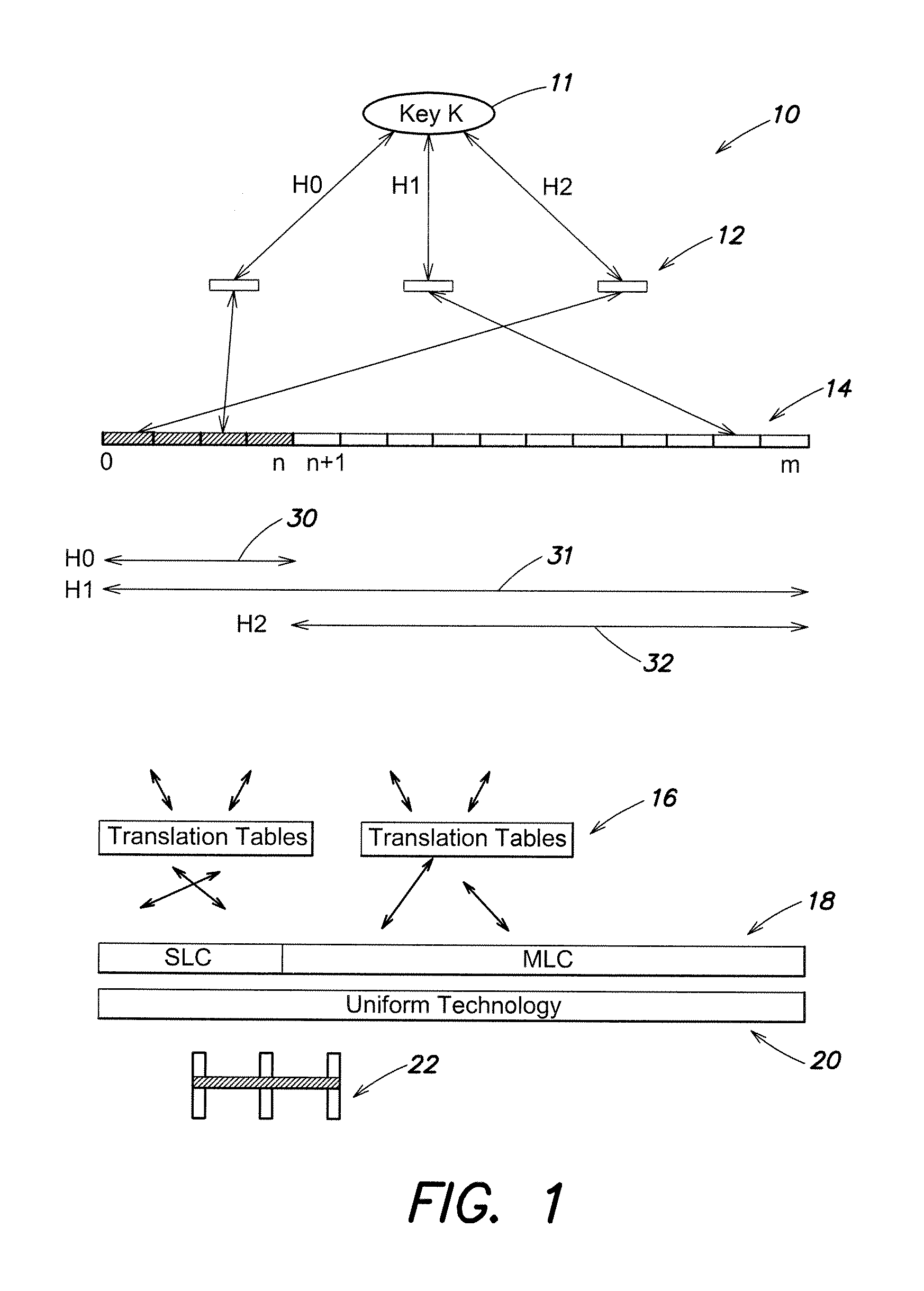 Method and apparatus utilizing non-uniform hash functions for placing records in non-uniform access memory