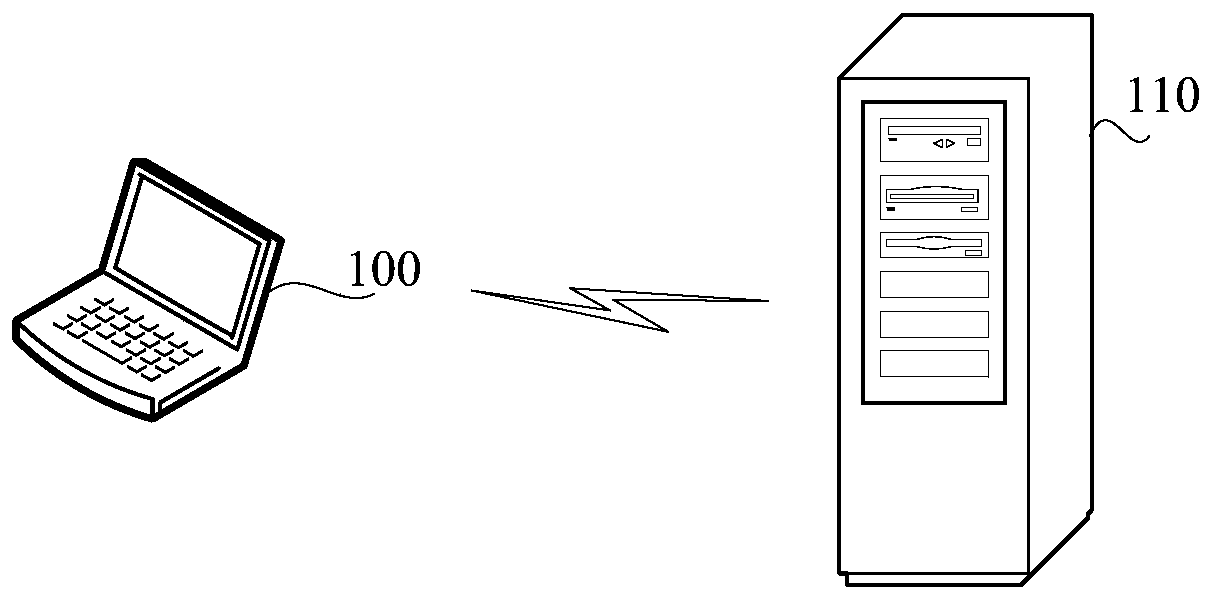 Video stream generation method and device, electronic equipment and storage medium