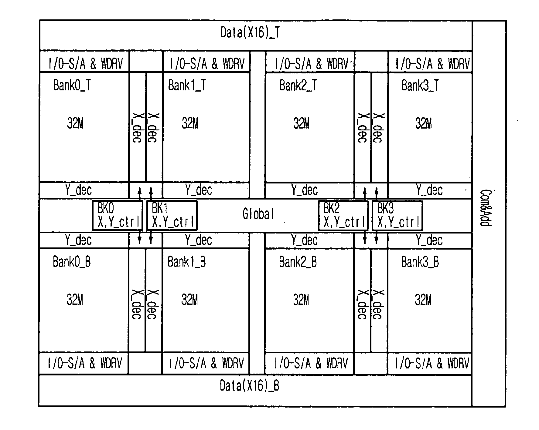 Memory chip architecture with high speed operation