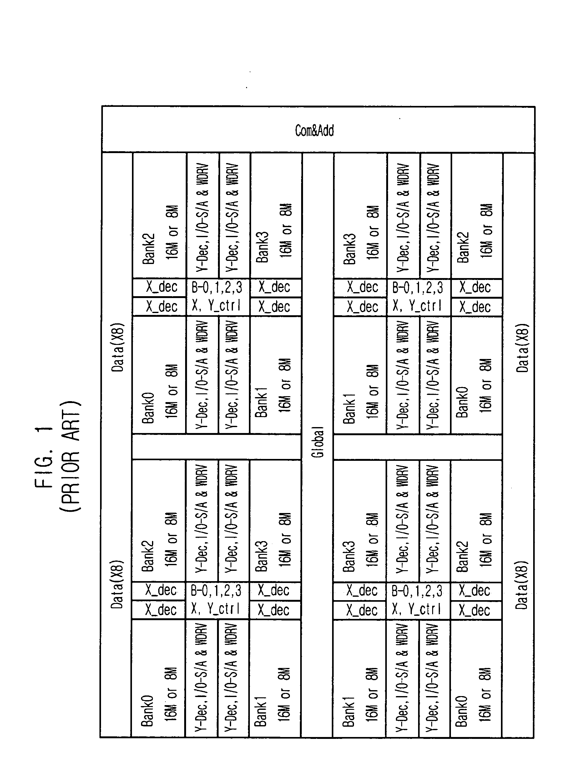 Memory chip architecture with high speed operation