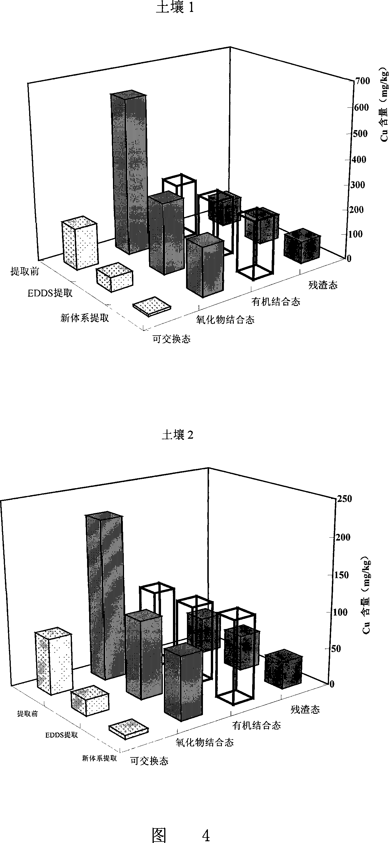 Leaching agent for  repairing heavy metal cuprum polluted soil and method thereof