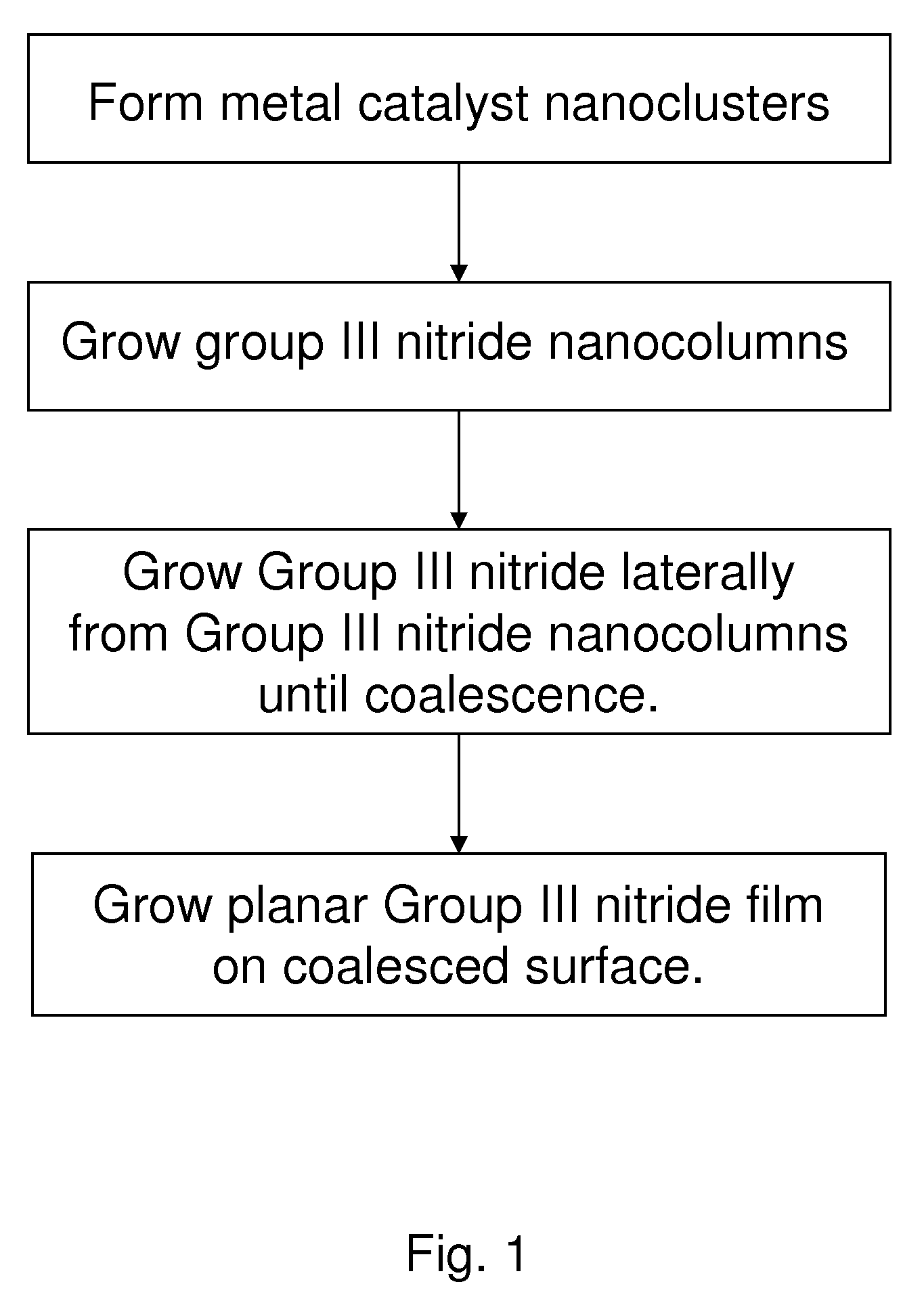 Nanowire-templated lateral epitaxial growth of non-polar group III nitrides