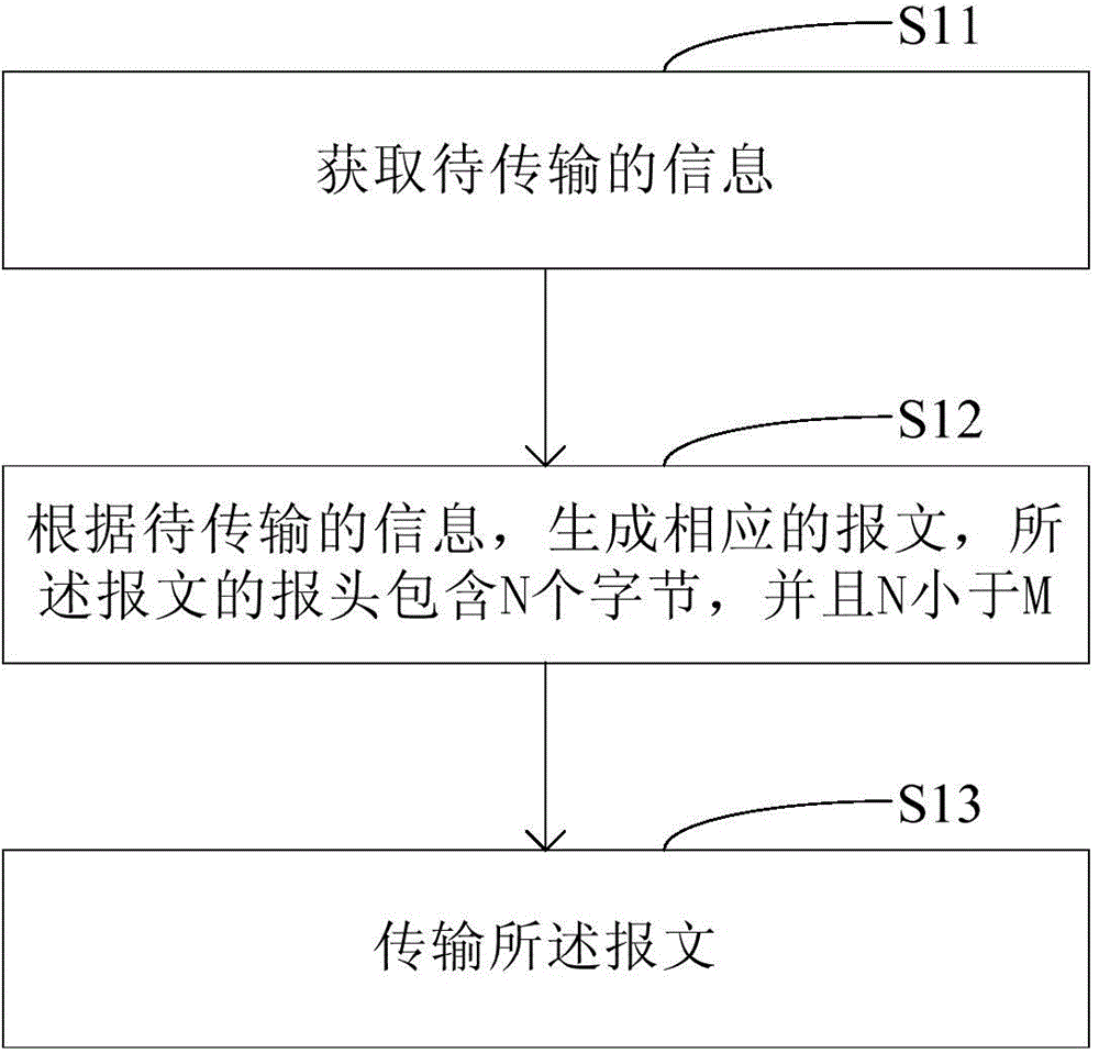 Information transmission method and apparatus applied to vehicle terminal