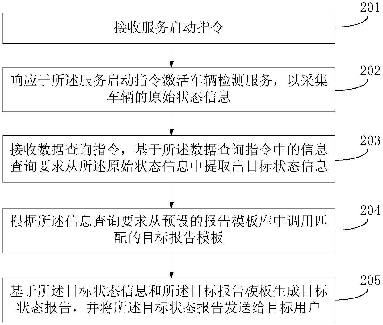 Vehicle data collection method and device based on big data, equipment and storage medium