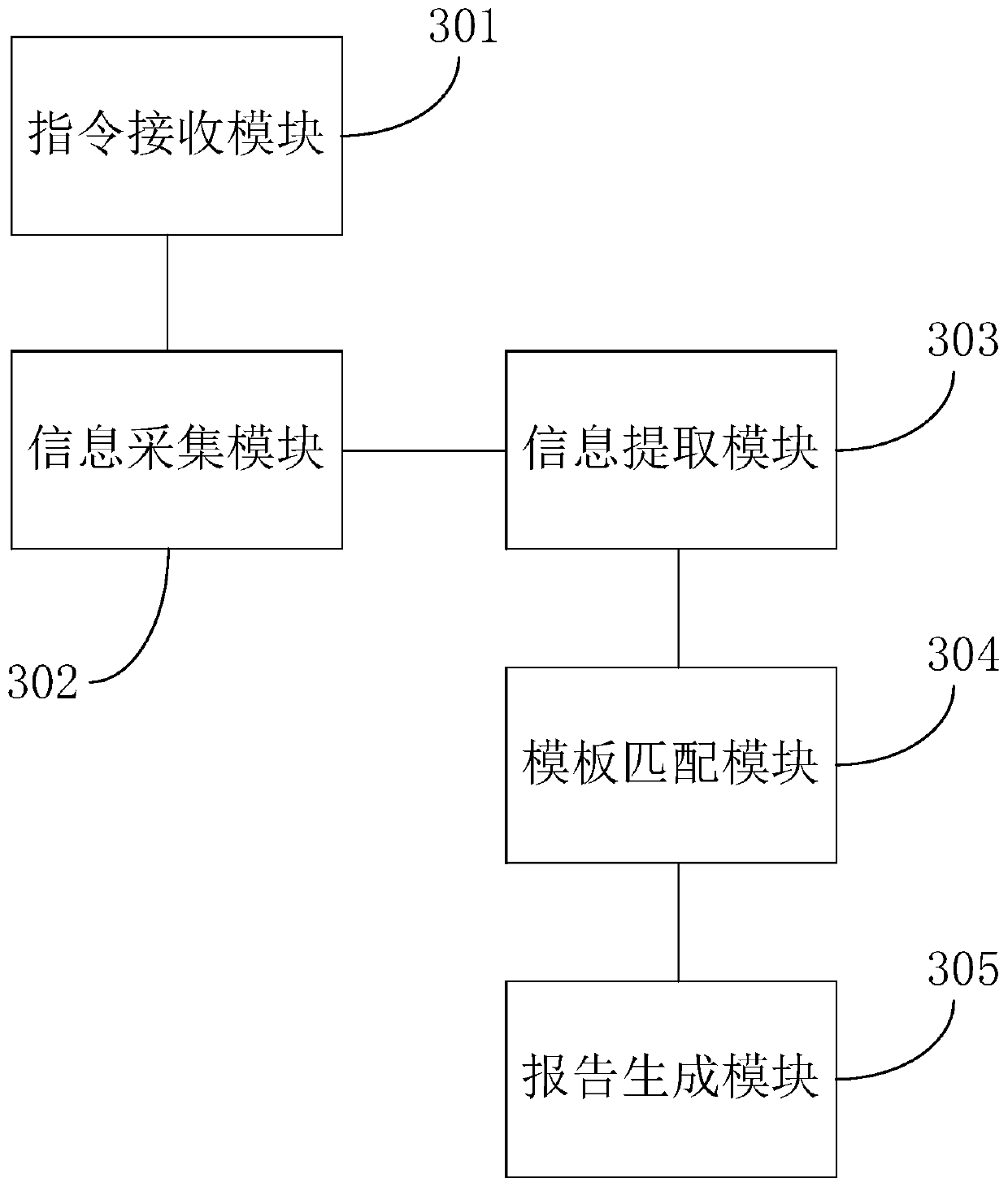 Vehicle data collection method and device based on big data, equipment and storage medium