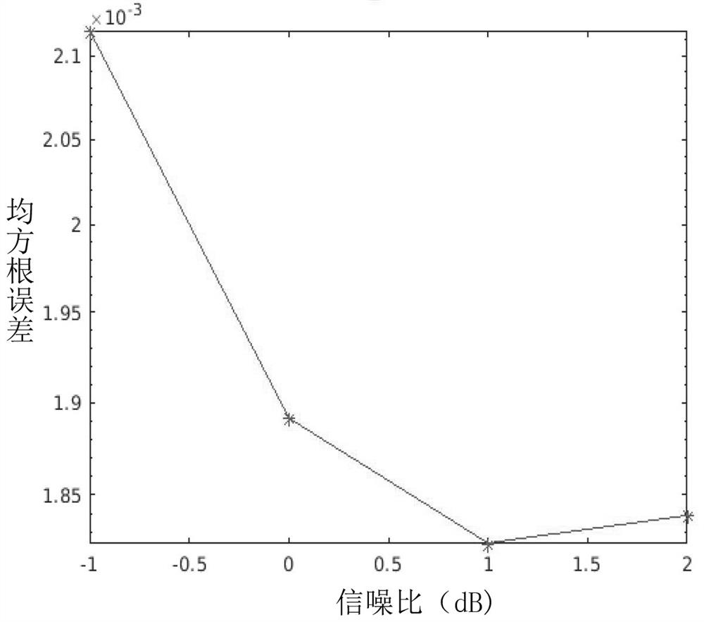 A high-sensitivity receiving method of a bluetooth receiver in coded mode