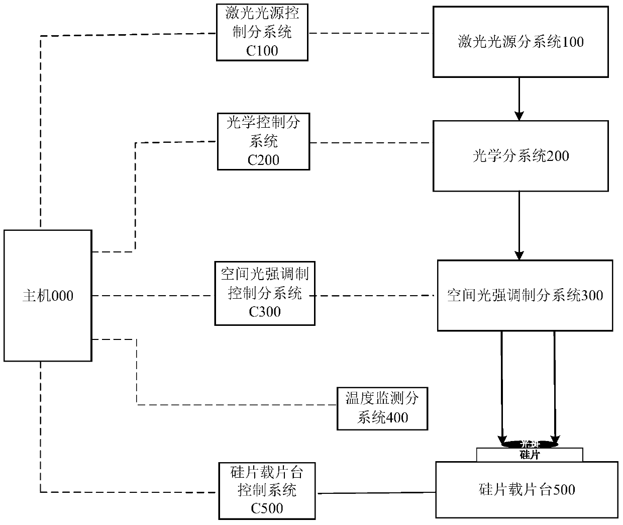 Laser annealing apparatus and method