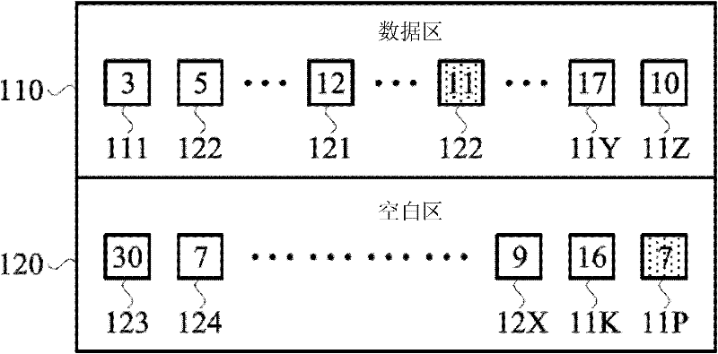 Data input method for memory and data storage device