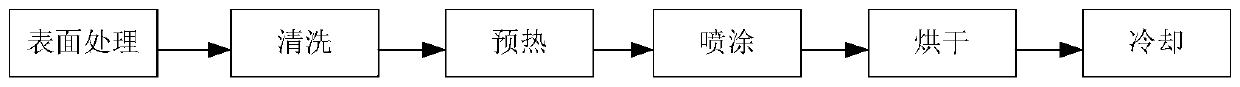 A method for coating Teflon on the surface of a slider