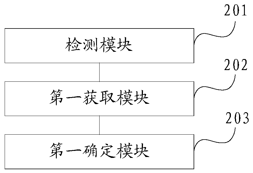 A control method, device and controller for automatic lane change