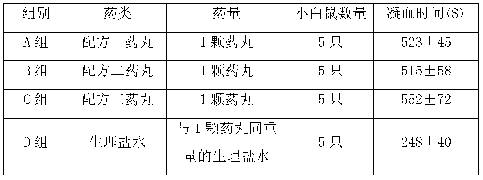 Traditional Chinese medicine composition for treating cardiovascular and cerebrovascular diseases and preparation method thereof