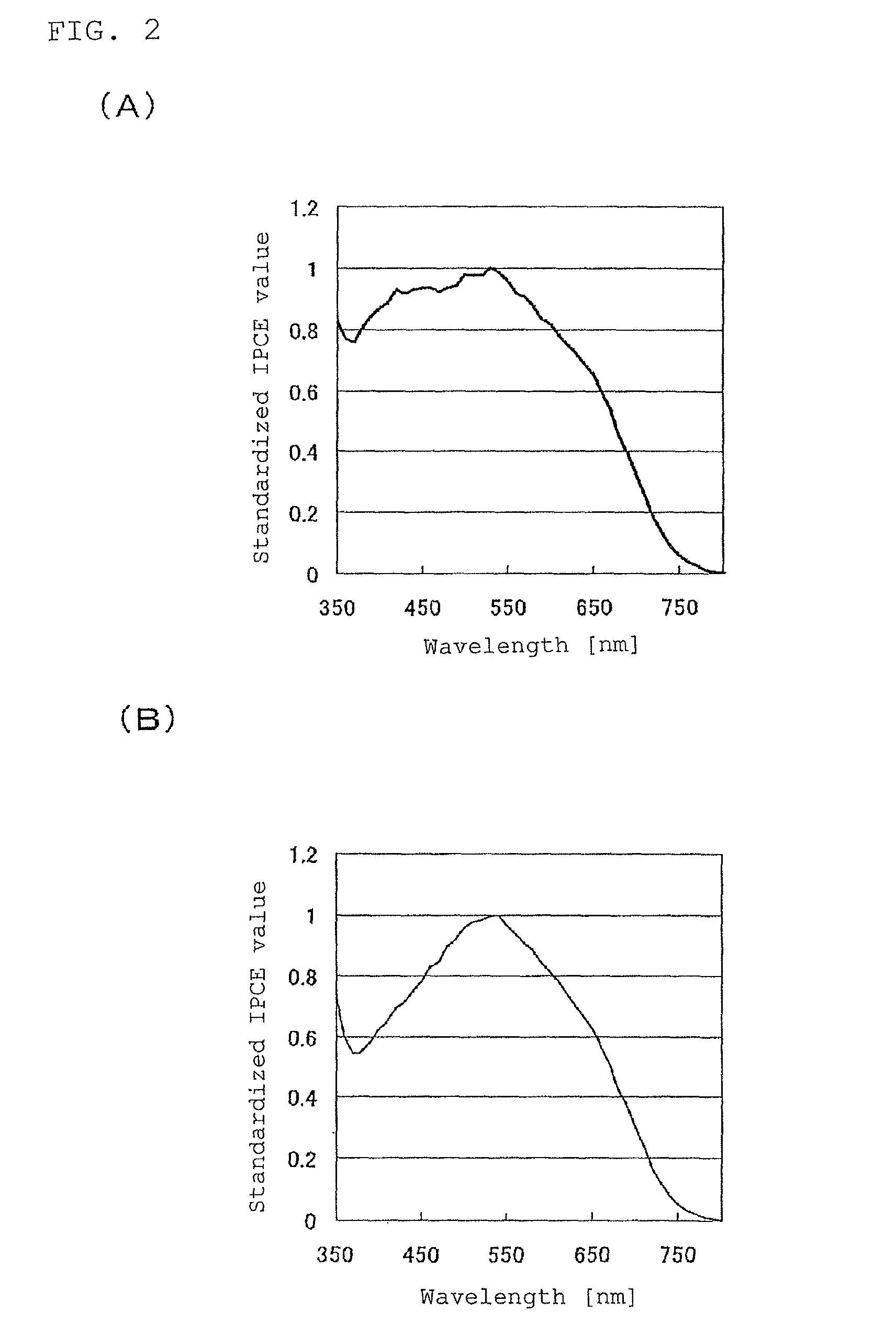 Photoelectric conversion element