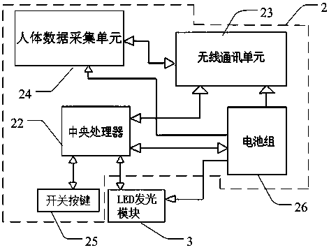 Bra device with optical function