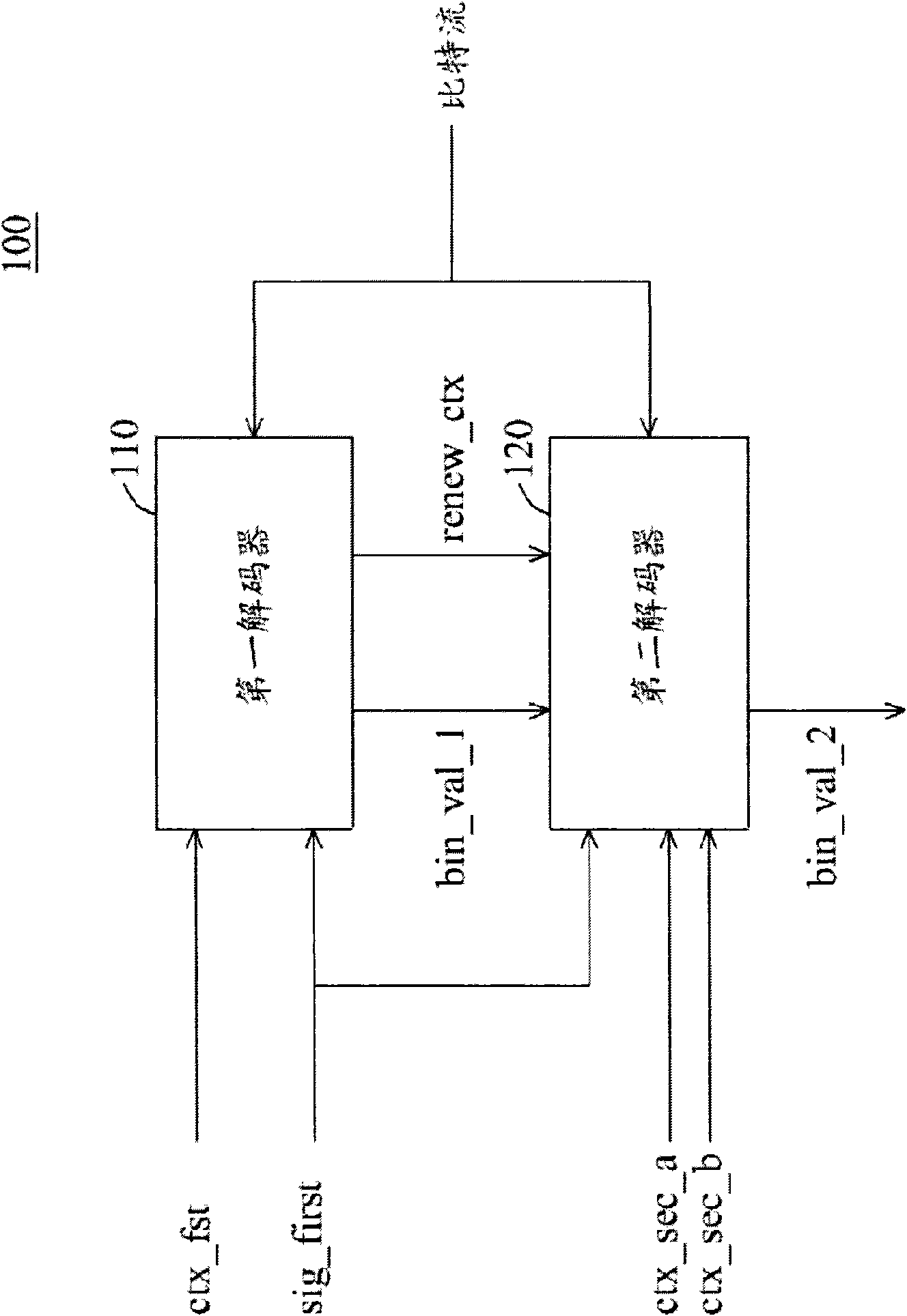 Cabac decoding unit and method