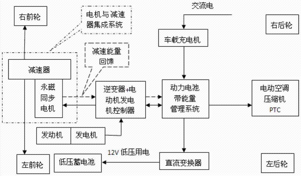 A small electric vehicle with extended range and its control method