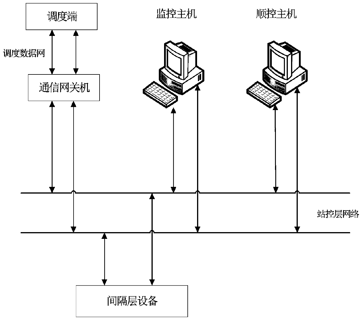 Intelligent inspection system and method for secondary equipment of 500kV transformer substation