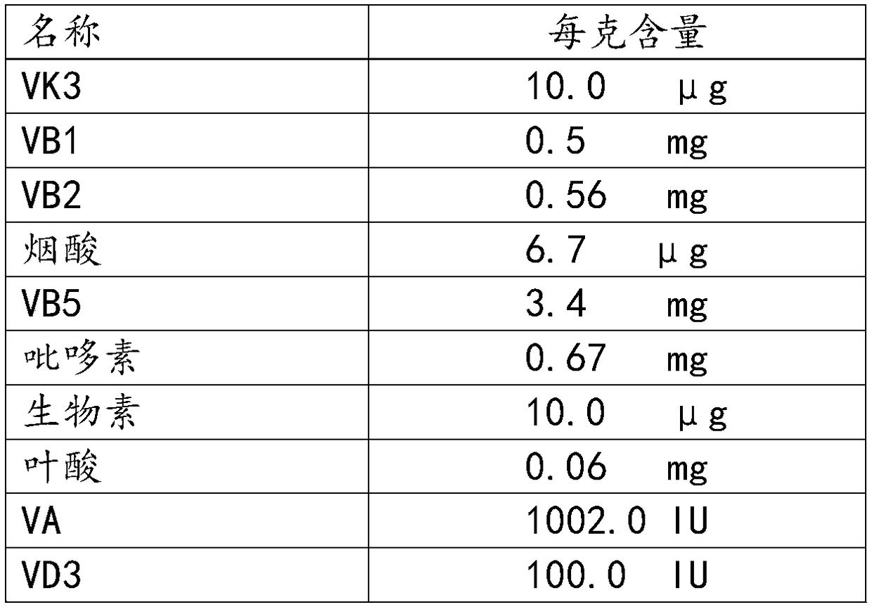 Vitamin supplement for non-human primates as well as preparation method and application of vitamin supplement
