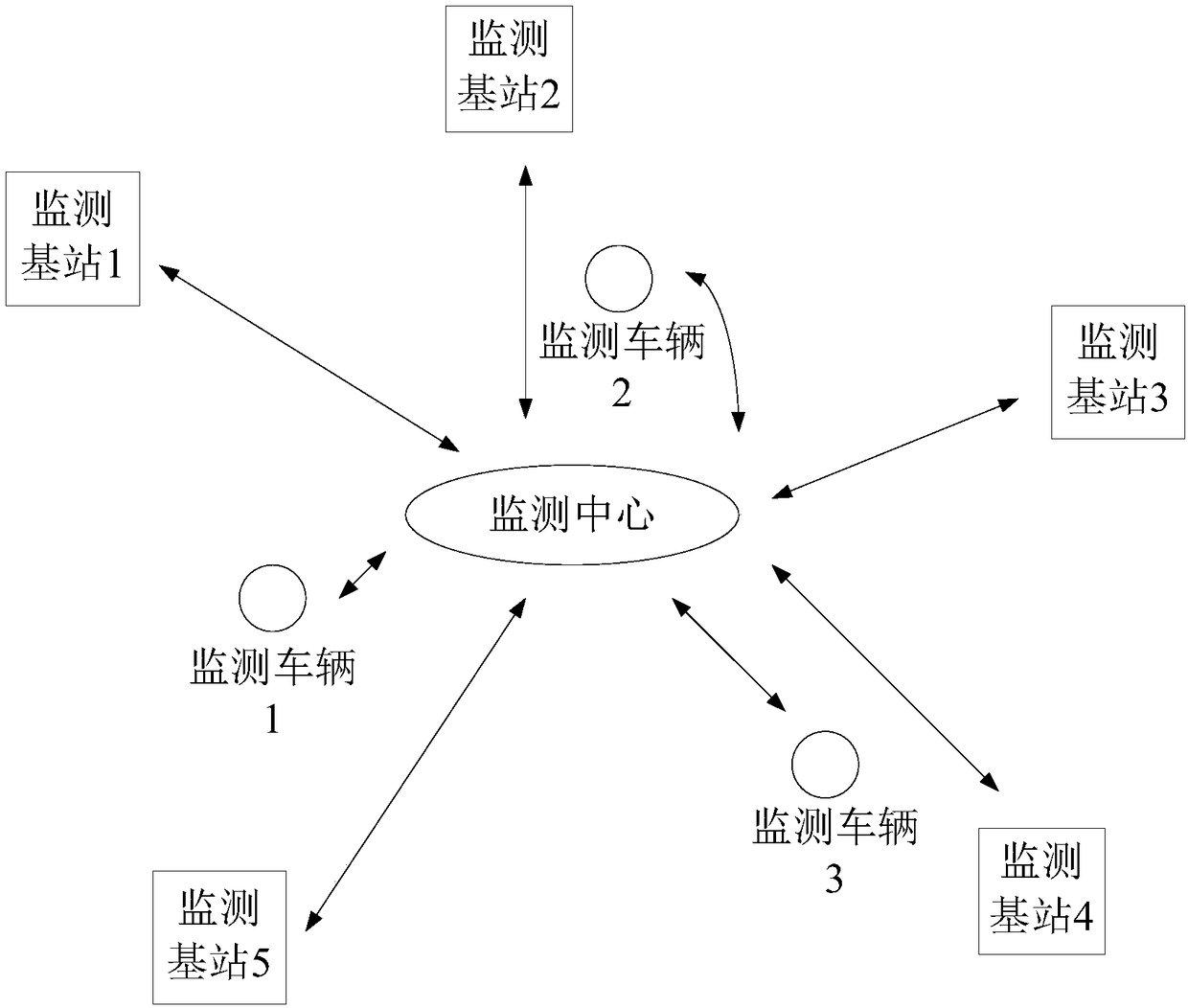 Vehicle-mounted atmospheric environment monitoring method and system