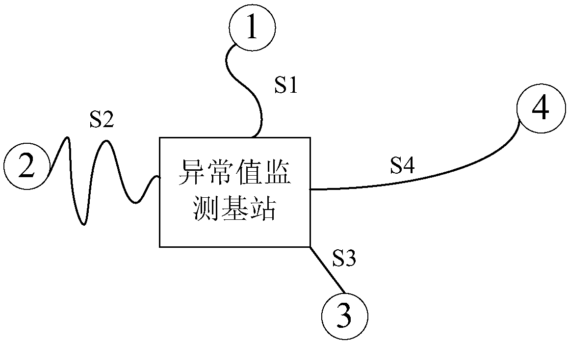 Vehicle-mounted atmospheric environment monitoring method and system