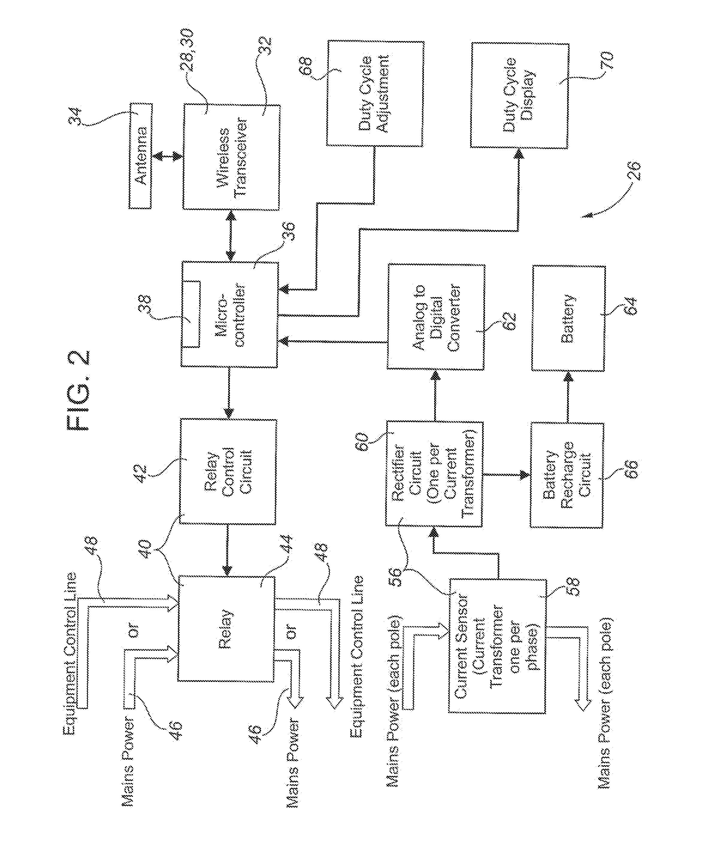 Method and apparatus for managing an energy consuming load